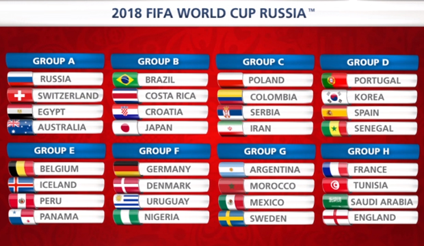 World Cup Groups Fifa World Cup Groups World Cup 18 Teams